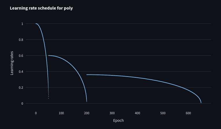 20250708-Interactively visualizing timm learning rate schedulers-3.png